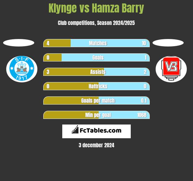 Klynge vs Hamza Barry h2h player stats