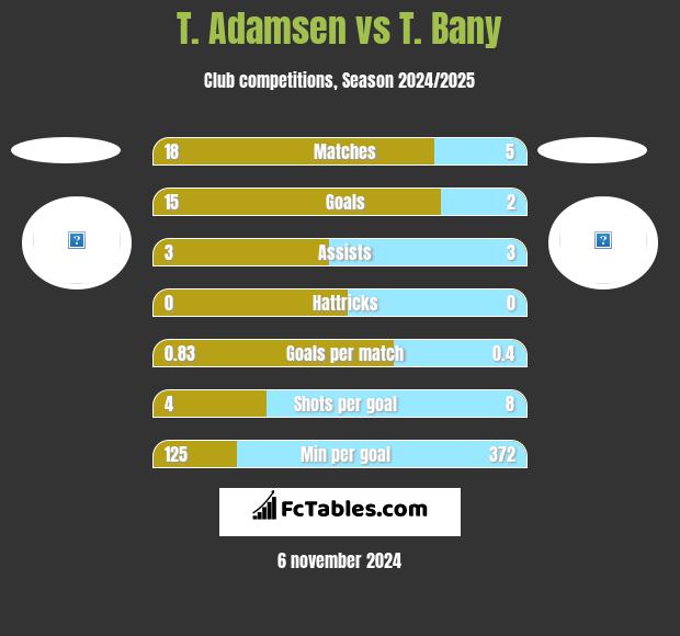 T. Adamsen vs T. Bany h2h player stats