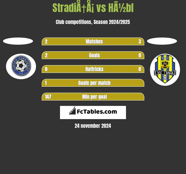 StradiÅ†Å¡ vs HÃ½bl h2h player stats