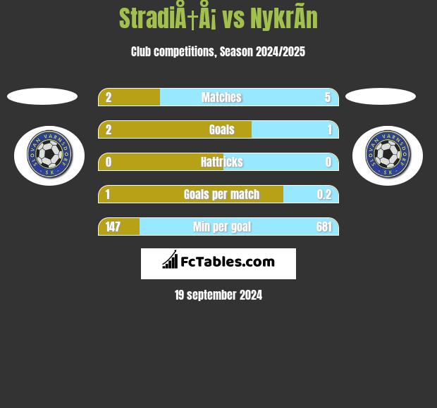 StradiÅ†Å¡ vs NykrÃ­n h2h player stats