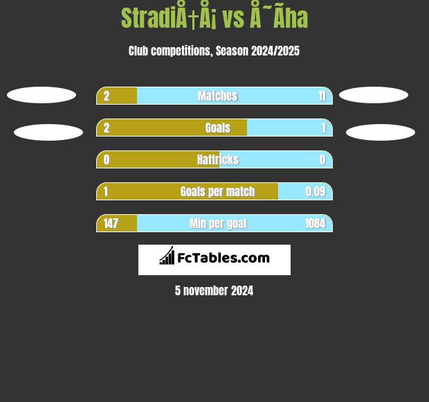 StradiÅ†Å¡ vs Å˜Ã­ha h2h player stats