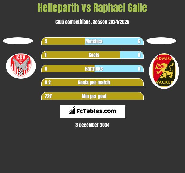 Helleparth vs Raphael Galle h2h player stats