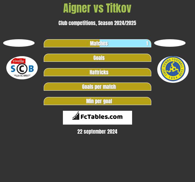 Aigner vs Titkov h2h player stats