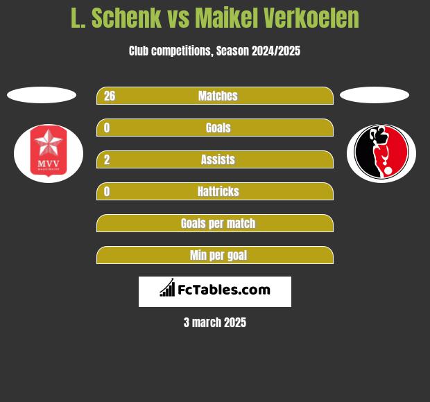 L. Schenk vs Maikel Verkoelen h2h player stats