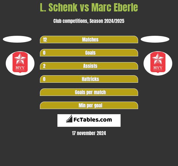 L. Schenk vs Marc Eberle h2h player stats