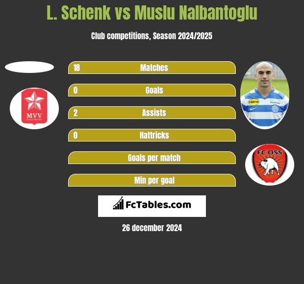 L. Schenk vs Muslu Nalbantoglu h2h player stats