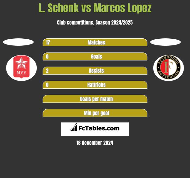 L. Schenk vs Marcos Lopez h2h player stats