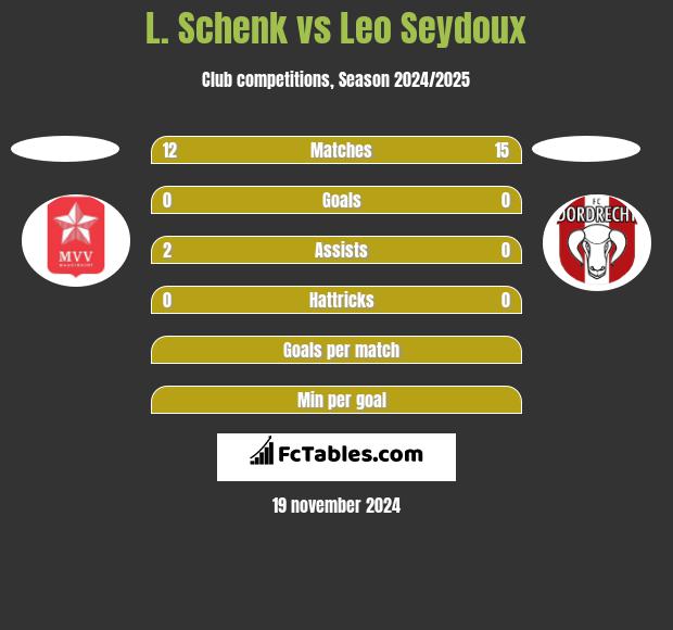 L. Schenk vs Leo Seydoux h2h player stats