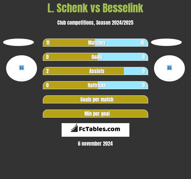 L. Schenk vs Besselink h2h player stats