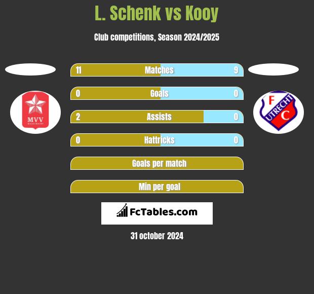 L. Schenk vs Kooy h2h player stats