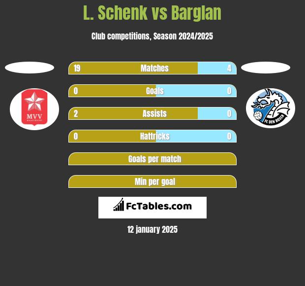 L. Schenk vs Barglan h2h player stats