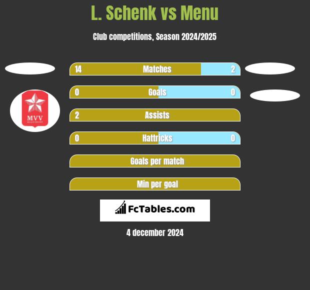 L. Schenk vs Menu h2h player stats