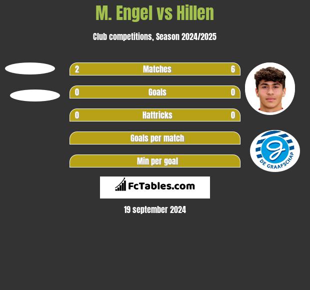 M. Engel vs Hillen h2h player stats