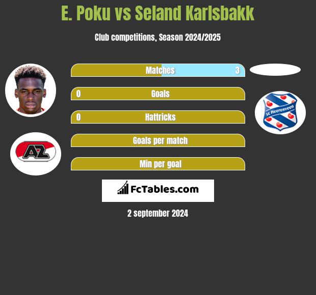 E. Poku vs Seland Karlsbakk h2h player stats