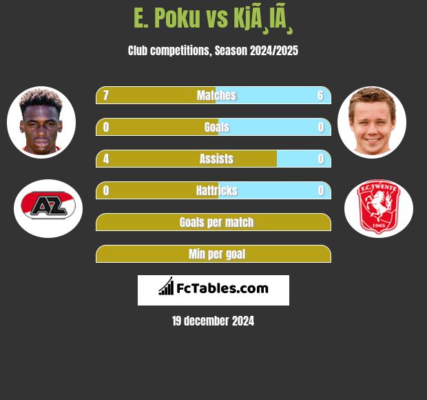 E. Poku vs KjÃ¸lÃ¸ h2h player stats