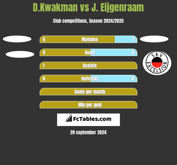 D.Kwakman vs J. Eijgenraam h2h player stats