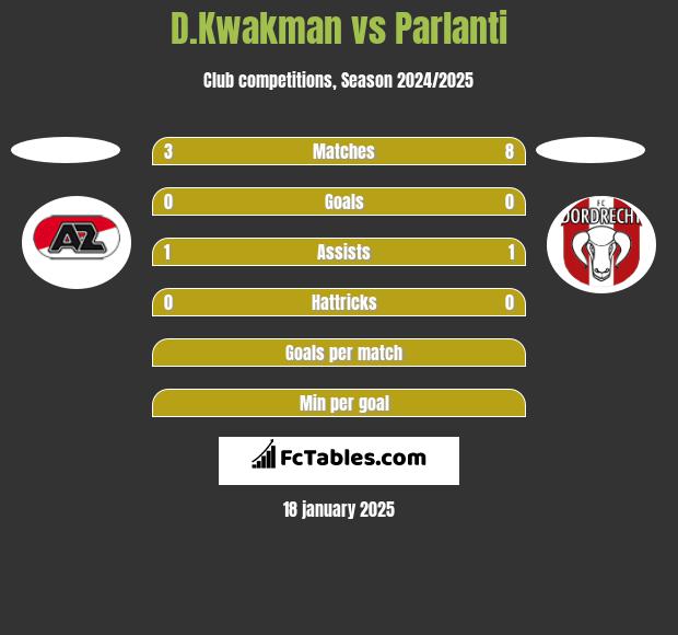 D.Kwakman vs Parlanti h2h player stats