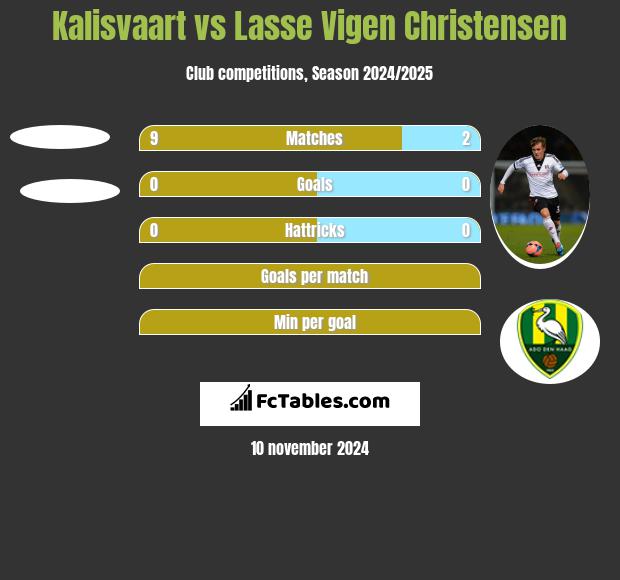 Kalisvaart vs Lasse Vigen Christensen h2h player stats