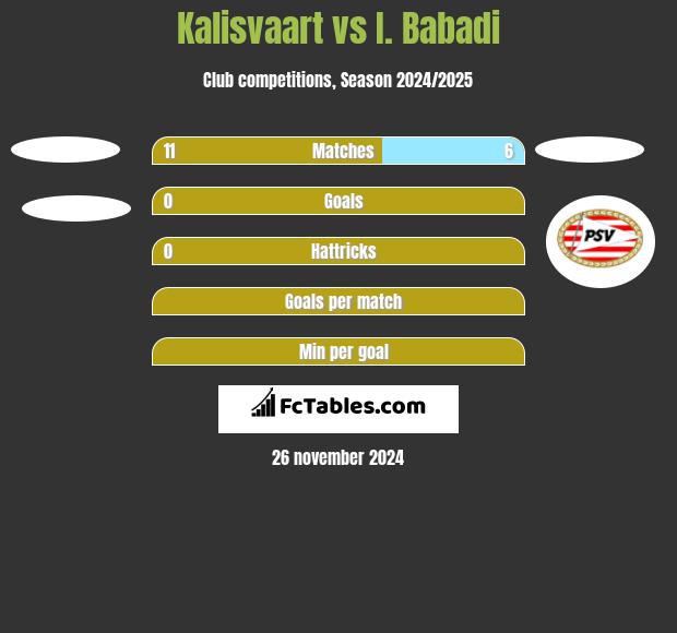 Kalisvaart vs I. Babadi h2h player stats