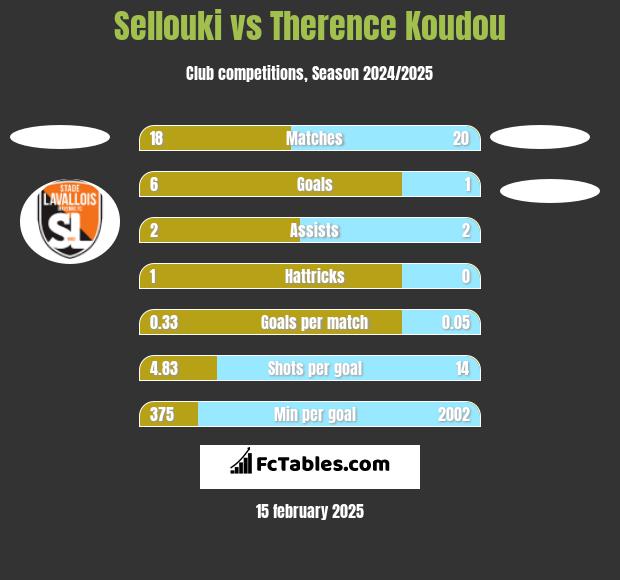 Sellouki vs Therence Koudou h2h player stats