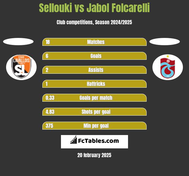 Sellouki vs Jabol Folcarelli h2h player stats