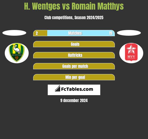 H. Wentges vs Romain Matthys h2h player stats