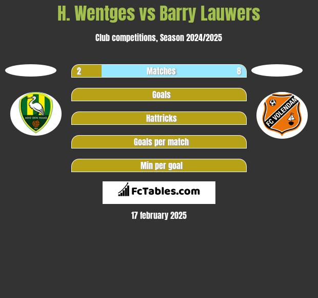 H. Wentges vs Barry Lauwers h2h player stats