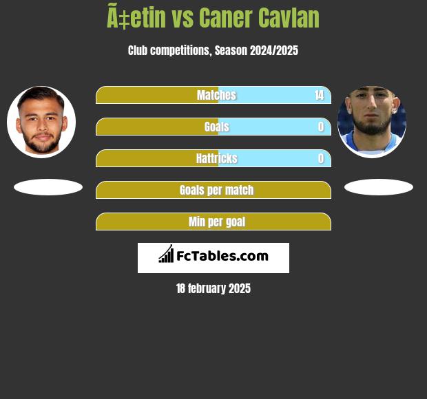 Ã‡etin vs Caner Cavlan h2h player stats