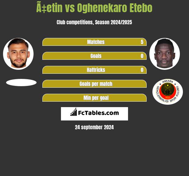 Ã‡etin vs Oghenekaro Etebo h2h player stats