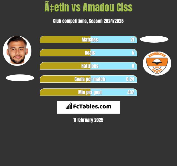 Ã‡etin vs Amadou Ciss h2h player stats