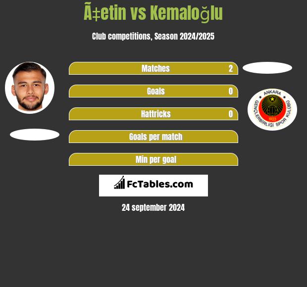 Ã‡etin vs Kemaloğlu h2h player stats