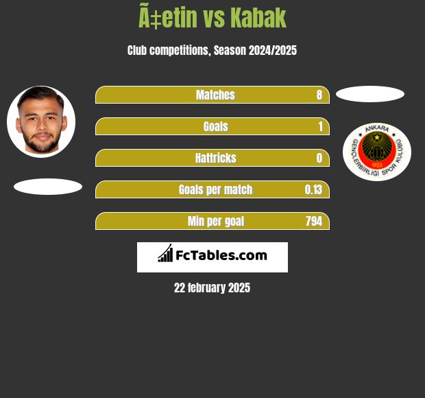 Ã‡etin vs Kabak h2h player stats