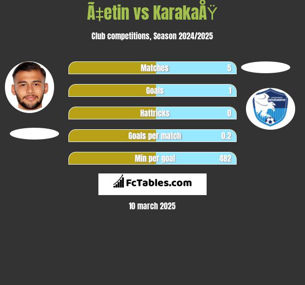 Ã‡etin vs KarakaÅŸ h2h player stats