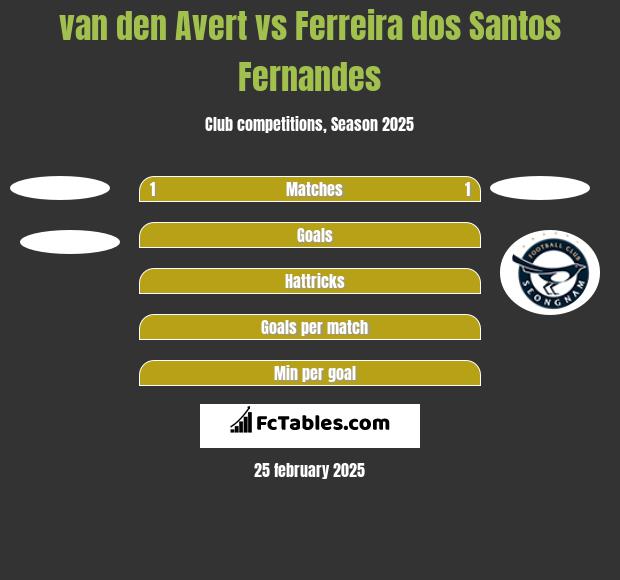 van den Avert vs Ferreira dos Santos Fernandes h2h player stats