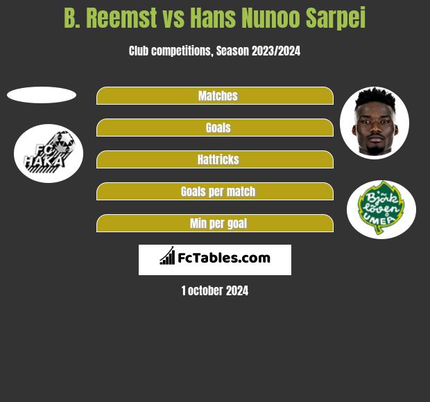 B. Reemst vs Hans Nunoo Sarpei h2h player stats