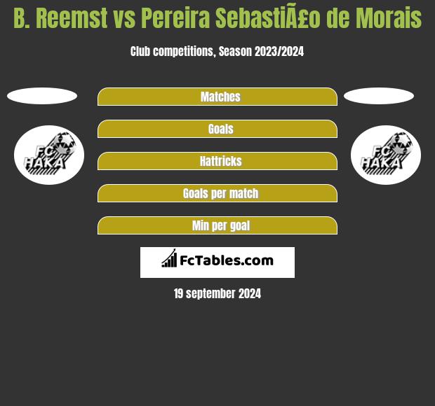 B. Reemst vs Pereira SebastiÃ£o de Morais h2h player stats