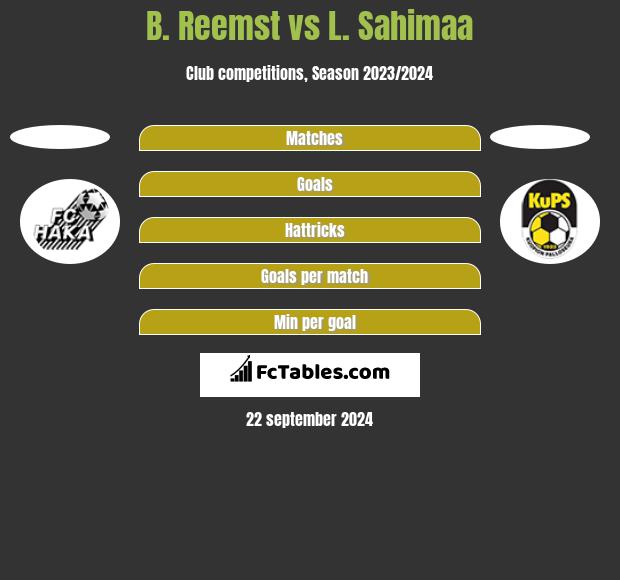 B. Reemst vs L. Sahimaa h2h player stats