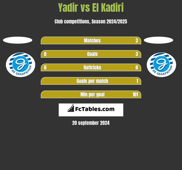 Yadir vs El Kadiri h2h player stats