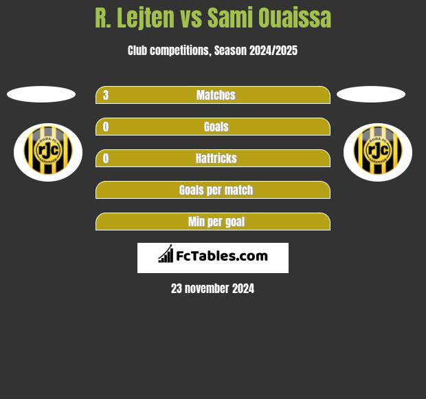 R. Lejten vs Sami Ouaissa h2h player stats