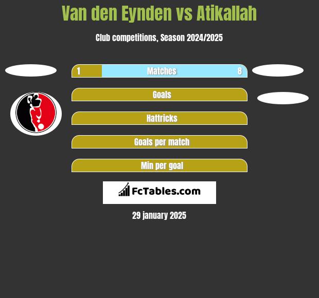 Van den Eynden vs Atikallah h2h player stats