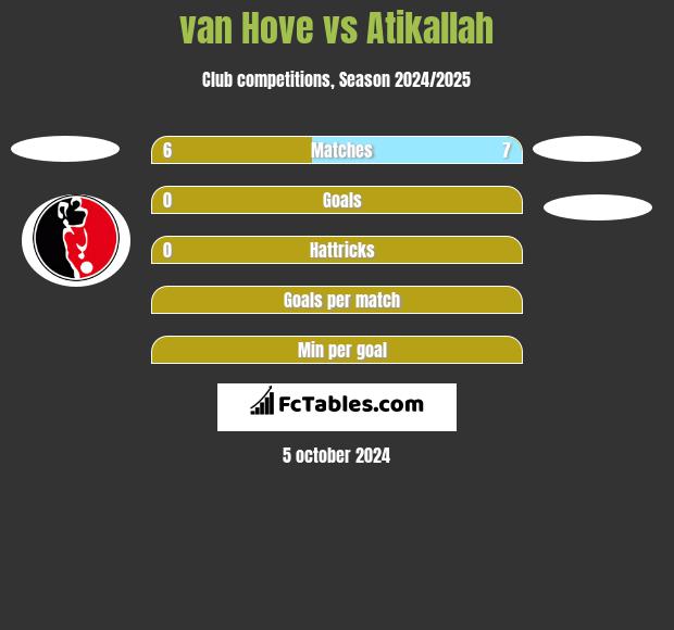 van Hove vs Atikallah h2h player stats