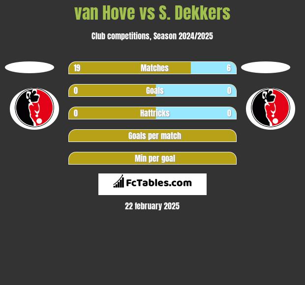 van Hove vs S. Dekkers h2h player stats