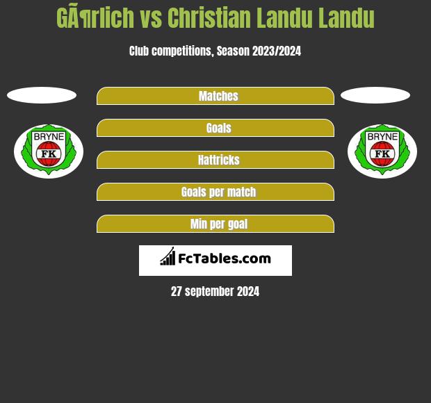 GÃ¶rlich vs Christian Landu Landu h2h player stats