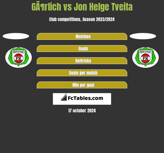 GÃ¶rlich vs Jon Helge Tveita h2h player stats