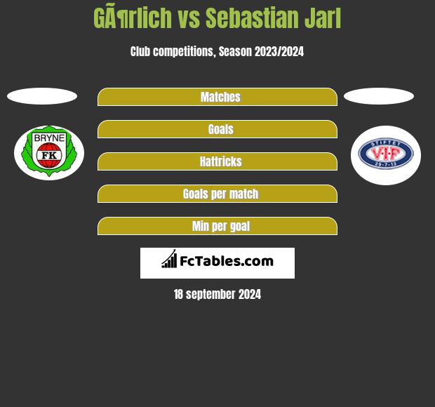 GÃ¶rlich vs Sebastian Jarl h2h player stats