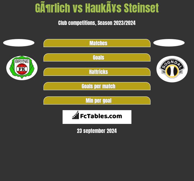 GÃ¶rlich vs HaukÃ¥s Steinset h2h player stats