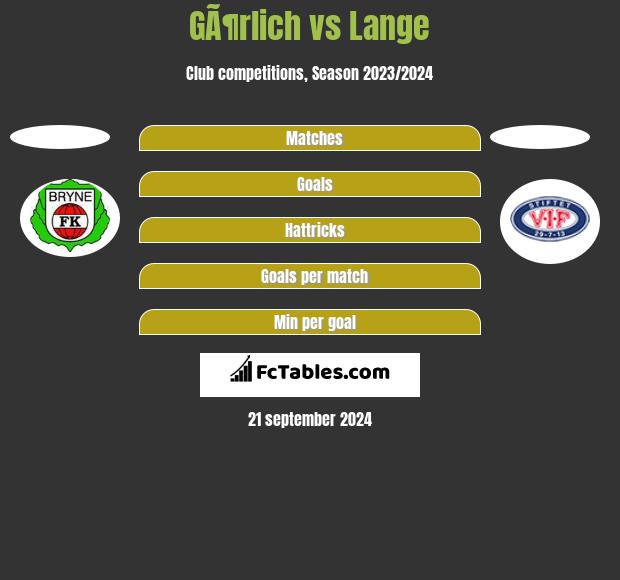 GÃ¶rlich vs Lange h2h player stats