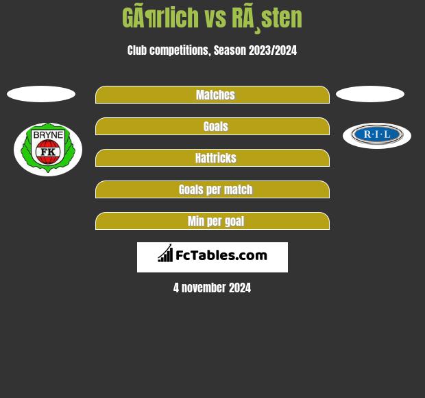 GÃ¶rlich vs RÃ¸sten h2h player stats