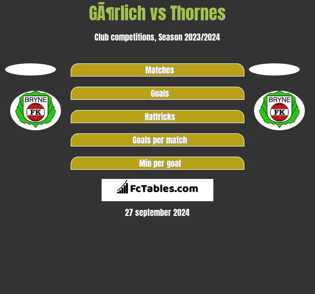 GÃ¶rlich vs Thornes h2h player stats