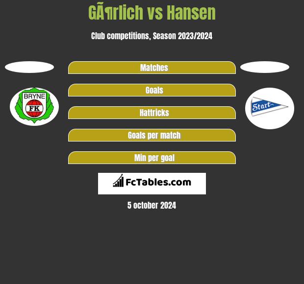 GÃ¶rlich vs Hansen h2h player stats